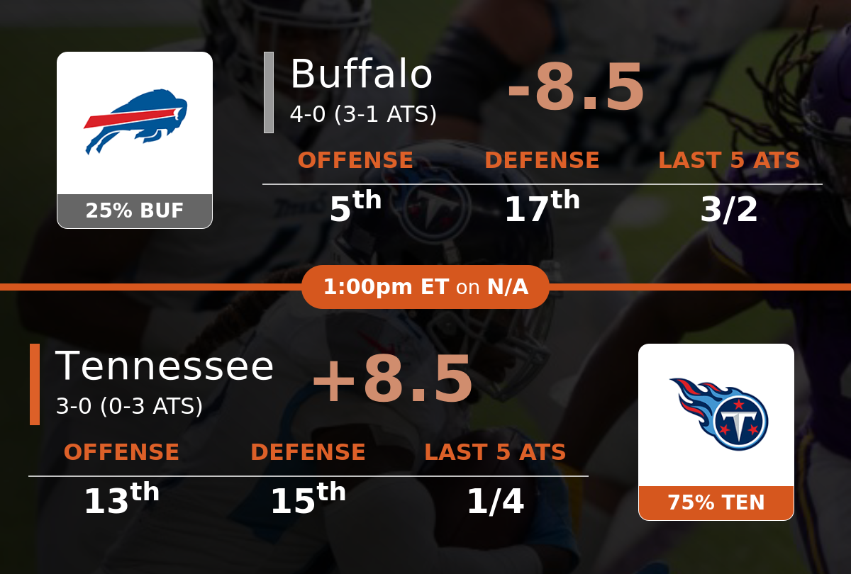 Buffalo Bills vs Tennessee Titans Predictions 10/11/2020 &hellip;