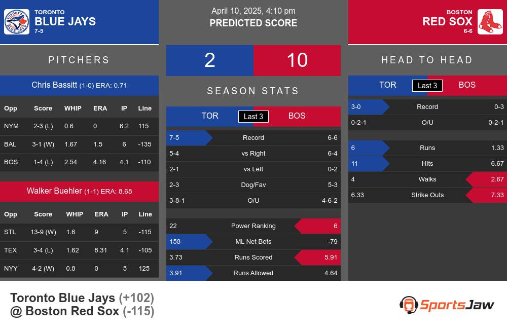 Blue Jays vs Red Sox prediction infographic