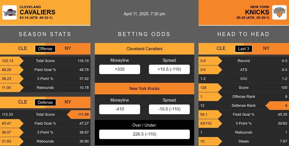 Cavaliers vs Knicks prediction infographic