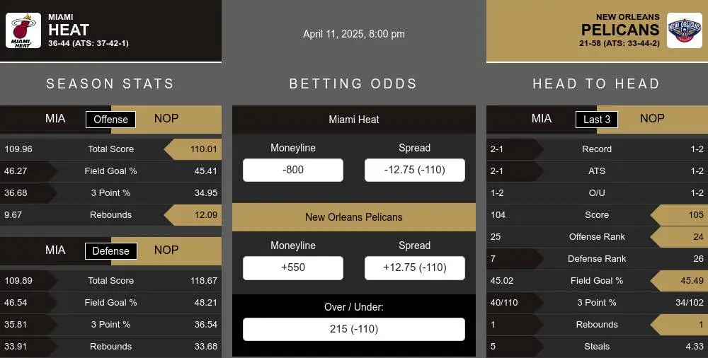 Heat vs Pelicans prediction infographic 