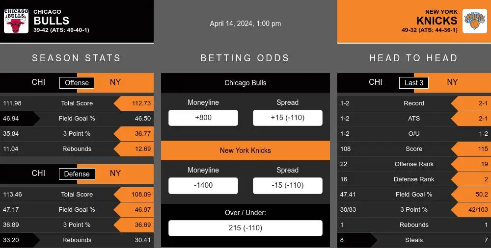Bulls vs Knicks prediction infographic 