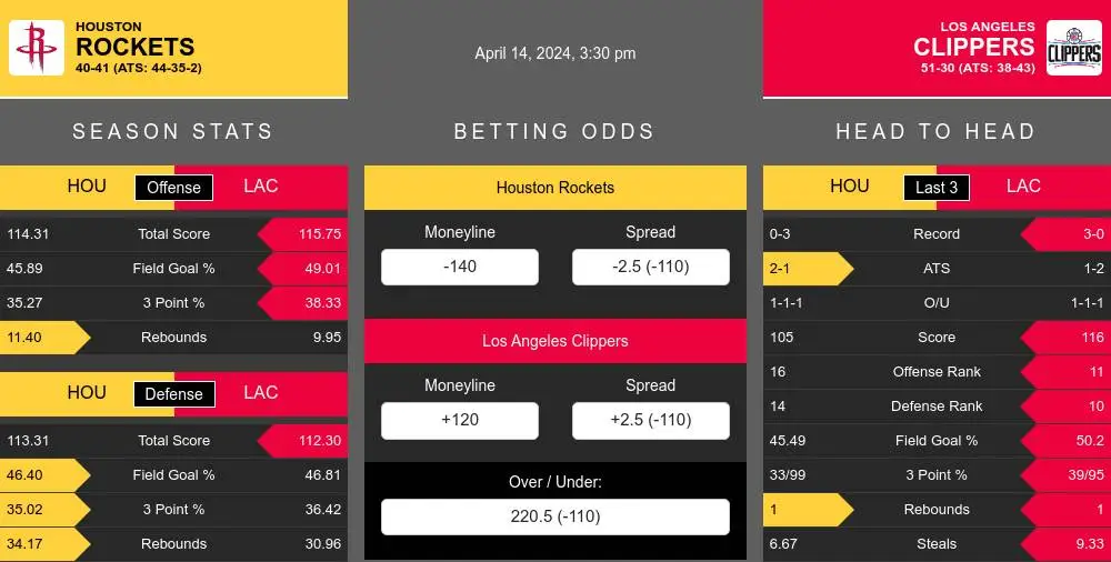 Rockets vs Clippers prediction infographic 