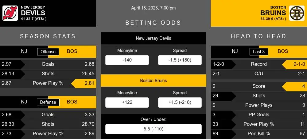 Devils vs Bruins prediction infographic 