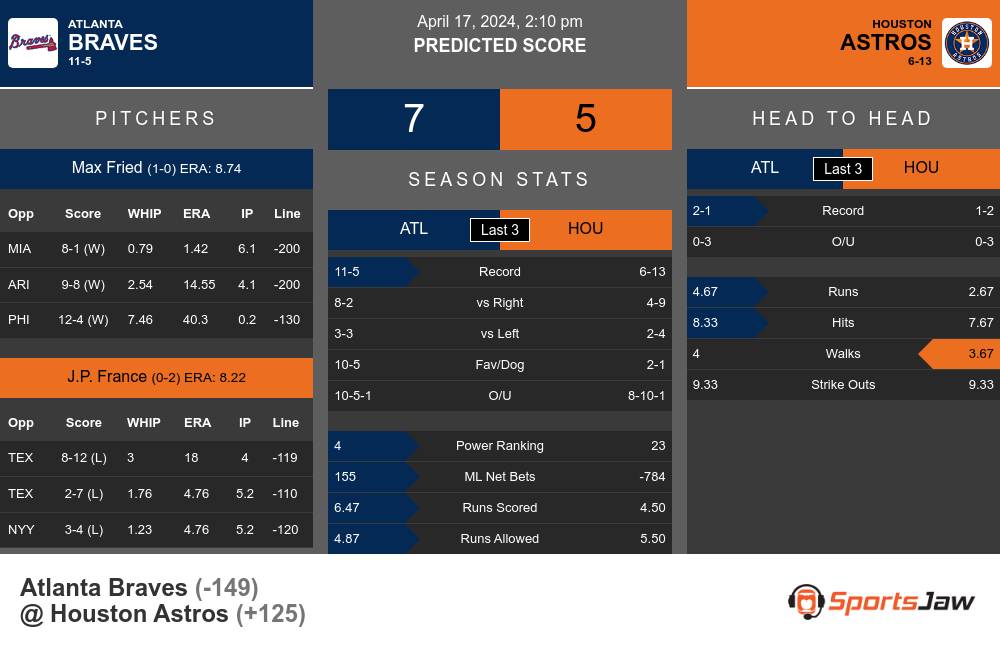 Braves vs Astros prediction infographic 