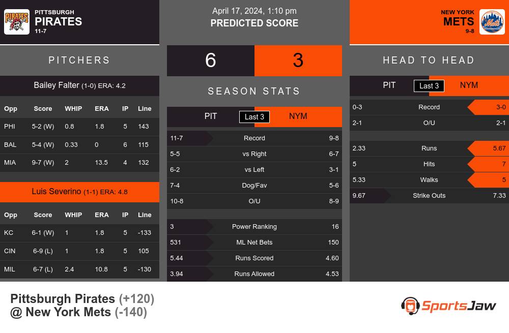 Pirates vs Mets prediction infographic 