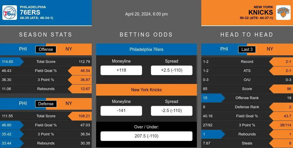 76ers vs Knicks prediction infographic 