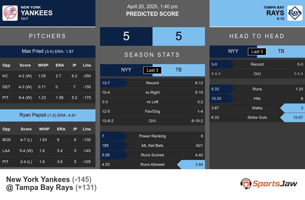 Yankees vs Rays prediction infographic