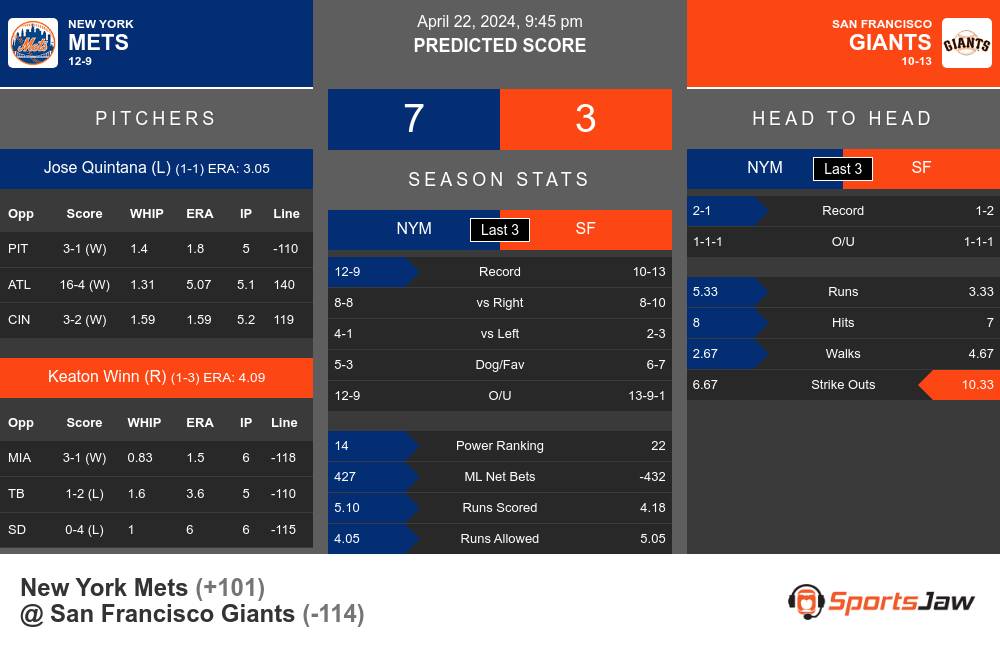 Mets vs Giants prediction infographic 