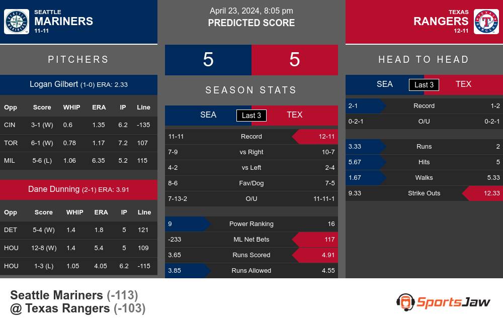Seattle Mariners vs Texas Rangers Stats