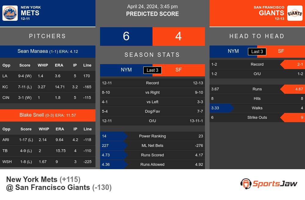 Mets vs Giants prediction infographic 