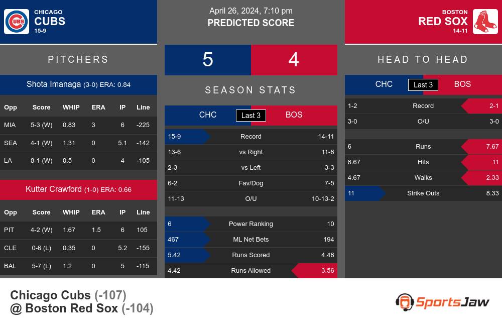 Chicago Cubs vs Boston Red Sox Stats
