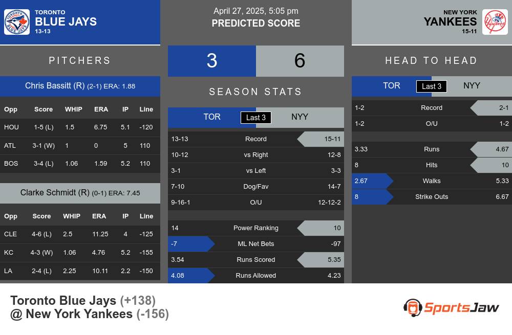 Blue Jays vs Yankees prediction infographic 