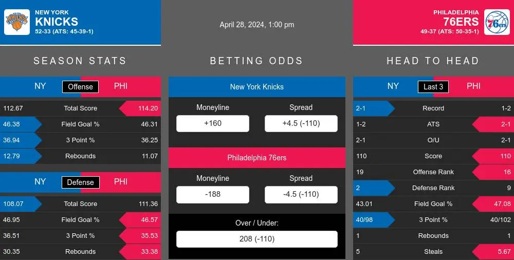 Knicks vs 76ers prediction infographic 