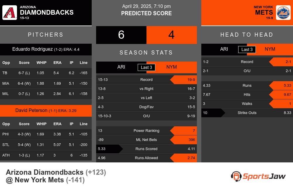 Diamondbacks vs Mets prediction infographic
