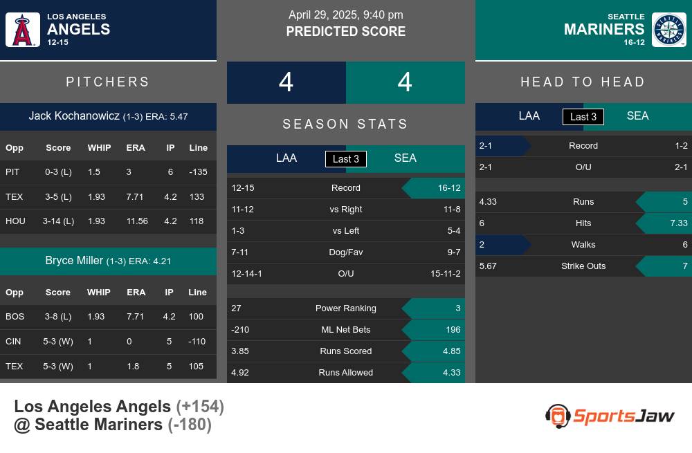 Angels vs Mariners prediction infographic 