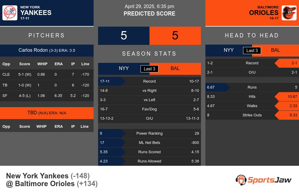 Yankees vs Orioles prediction infographic