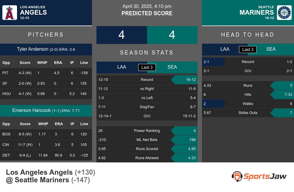 Angels vs Mariners prediction infographic