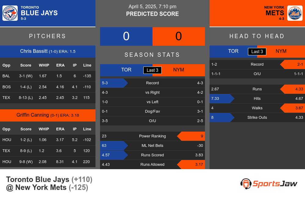 Blue Jays vs Mets prediction infographic