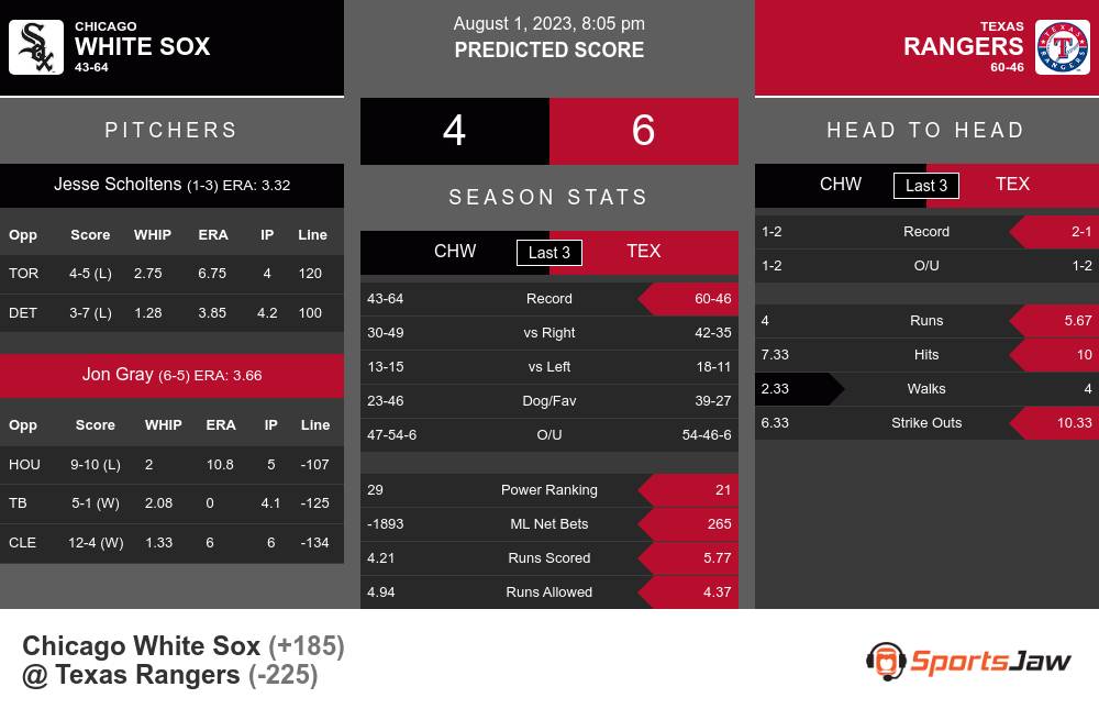 Texas Rangers vs. Chicago White Sox Prediction: Can Max Scherzer