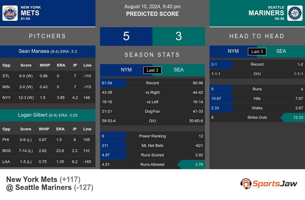 Mets vs Mariners prediction infographic 