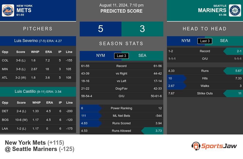 Mets vs Mariners prediction infographic 