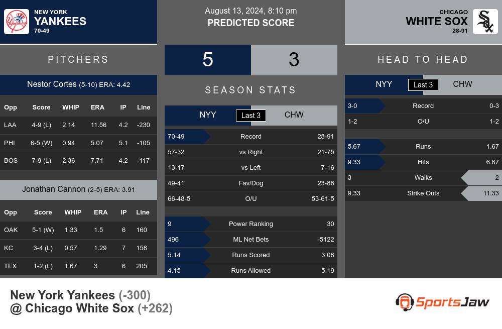 New York Yankees vs Chicago White Sox Stats