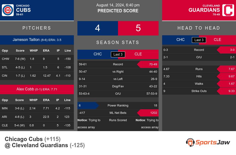 Chicago Cubs vs Cleveland Guardians Stats