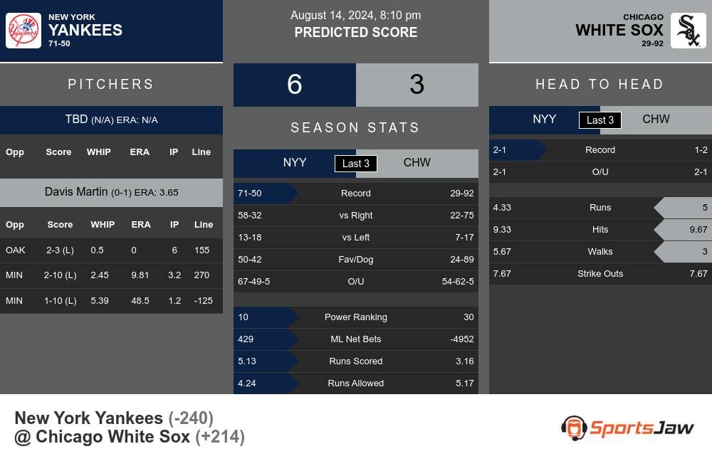 New York Yankees vs Chicago White Sox Stats