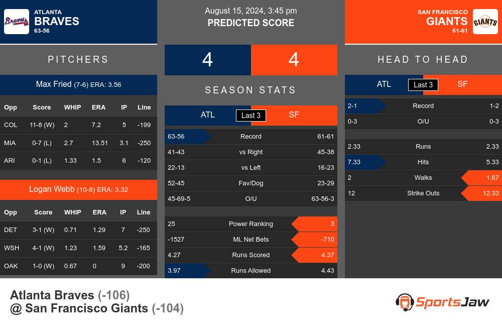 Braves vs Giants prediction infographic 