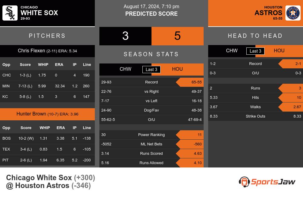 White Sox vs Astros prediction infographic 