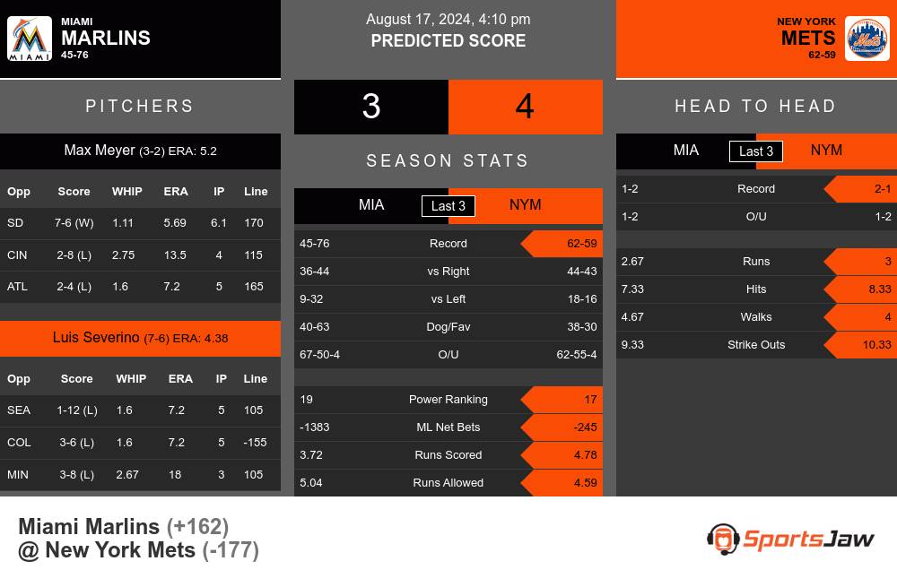 Marlins vs Mets prediction infographic 