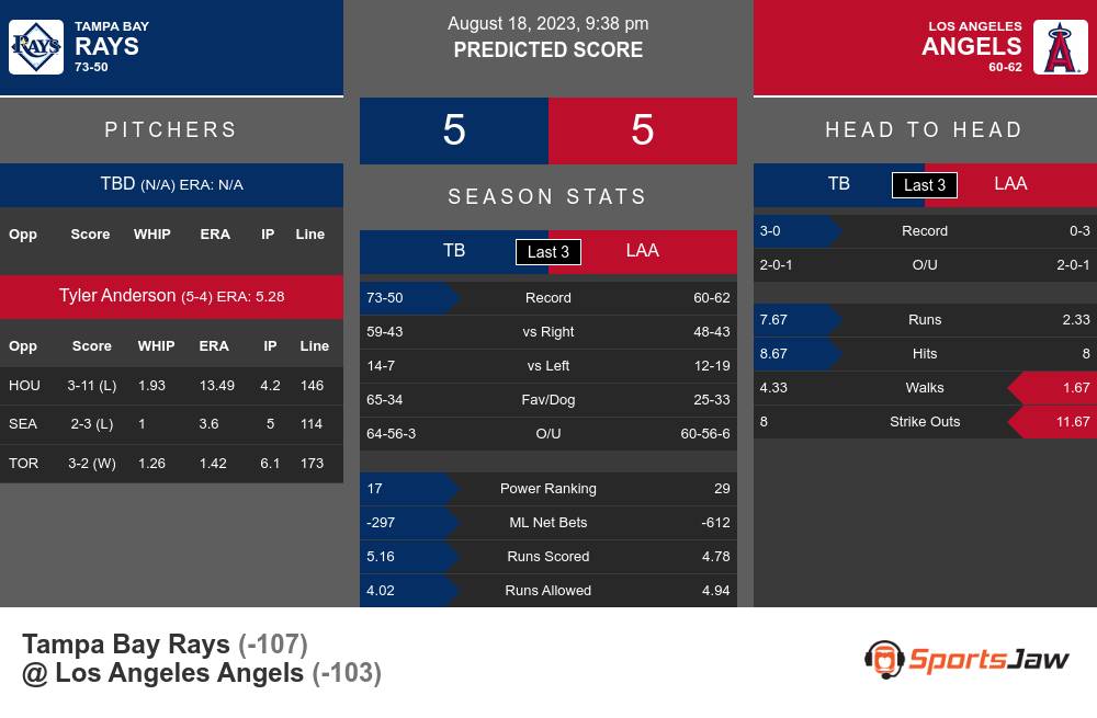 Rays vs. Angels Predictions & Picks - August 18