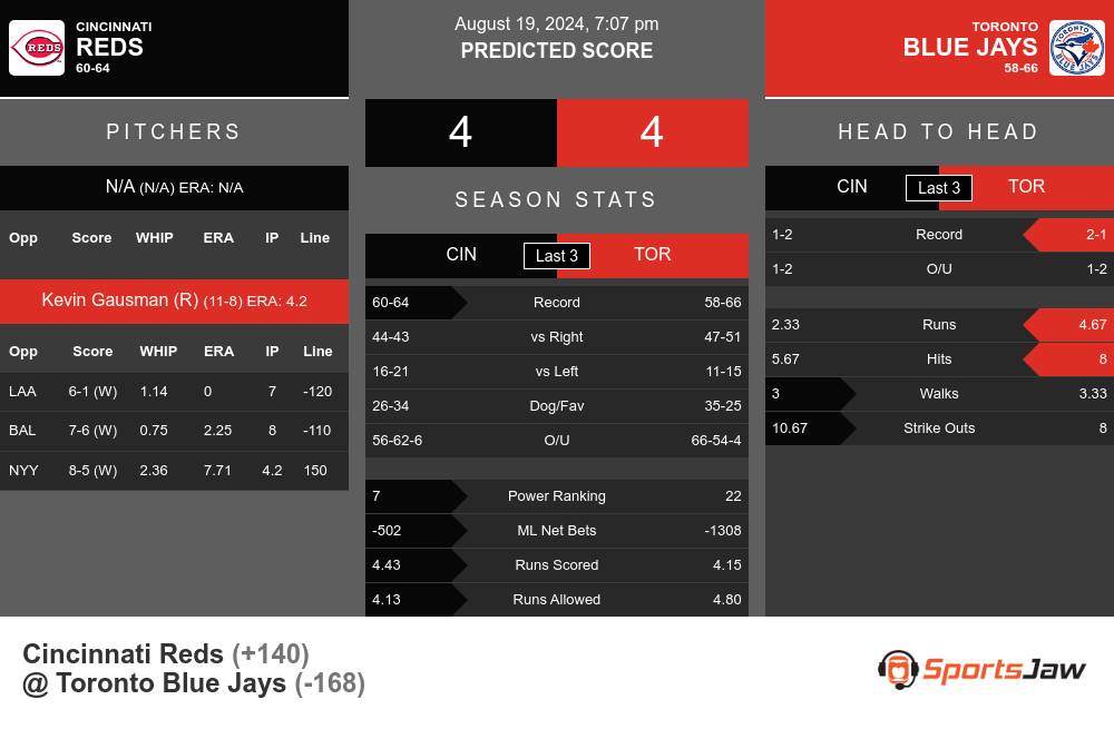 Reds vs Blue Jays prediction infographic 