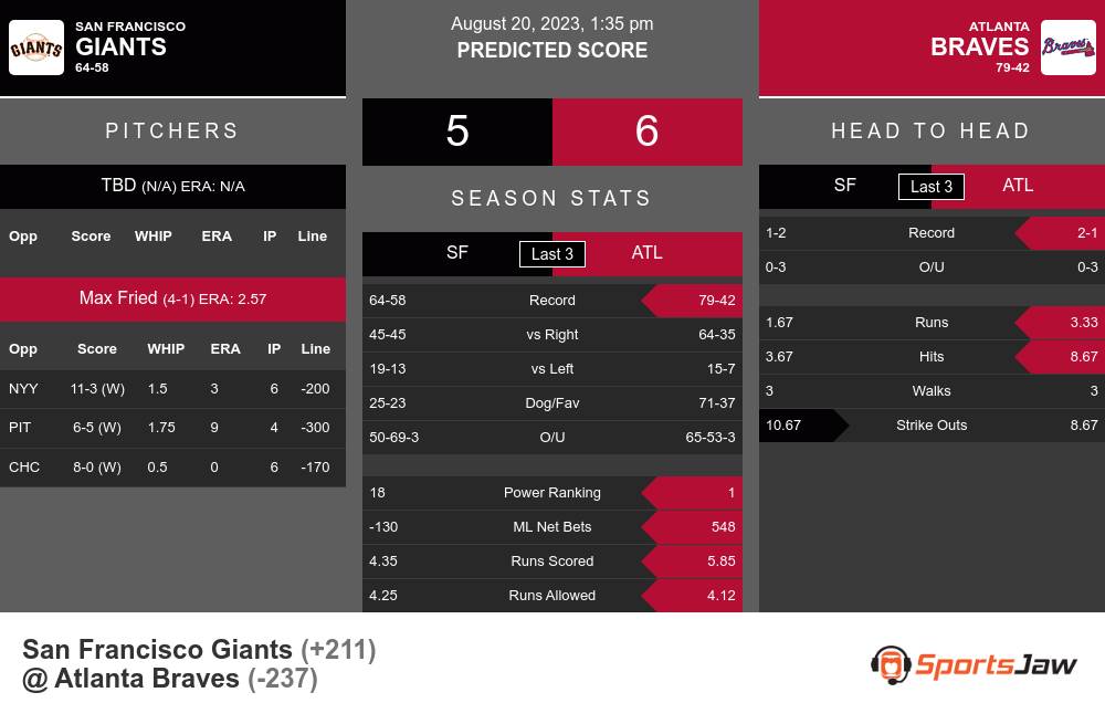 Braves vs. Giants Predictions & Picks - August 20