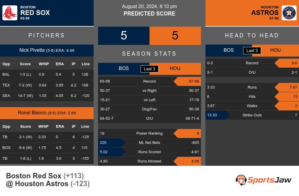 Red Sox vs Astros prediction infographic 