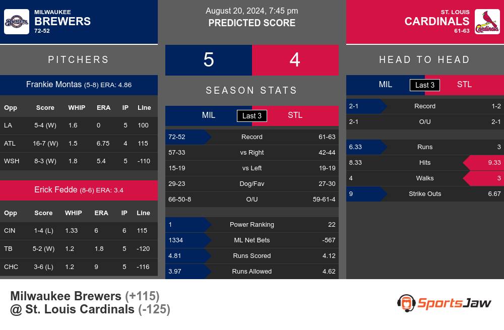 Brewers vs Cardinals prediction infographic 