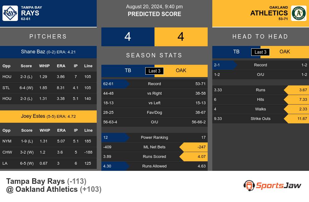 Rays vs Athletics prediction infographic 