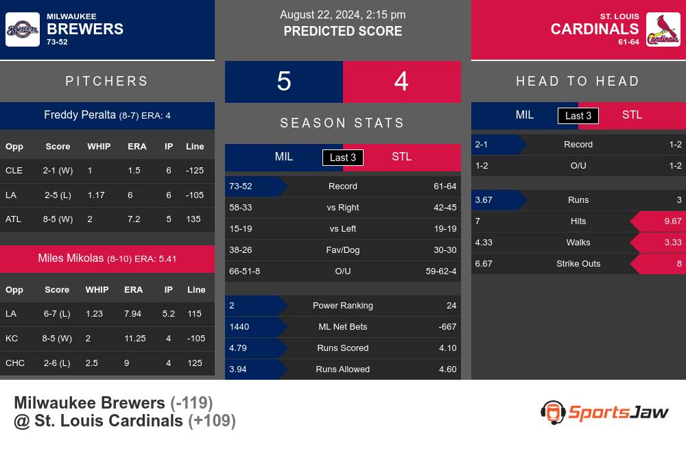 Brewers vs Cardinals prediction infographic 