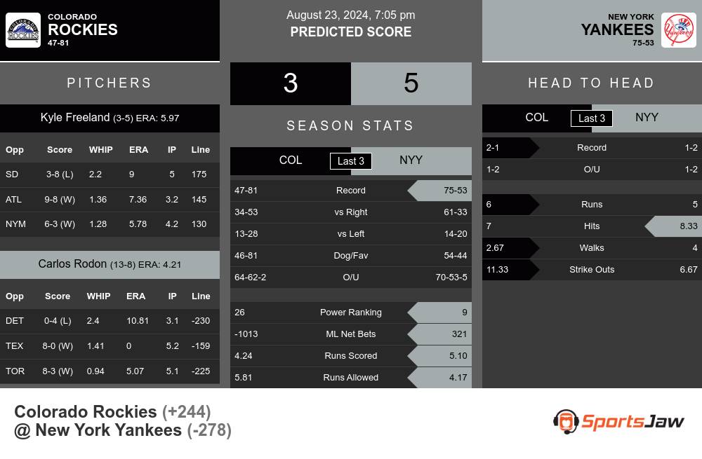 Rockies vs Yankees prediction infographic 