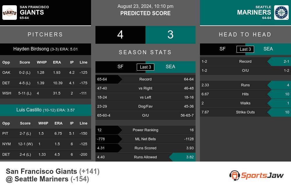 San Francisco Giants vs Seattle Mariners Stats