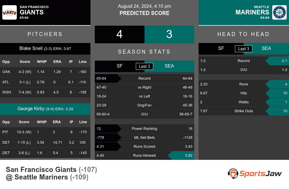 Giants vs Mariners prediction infographic 