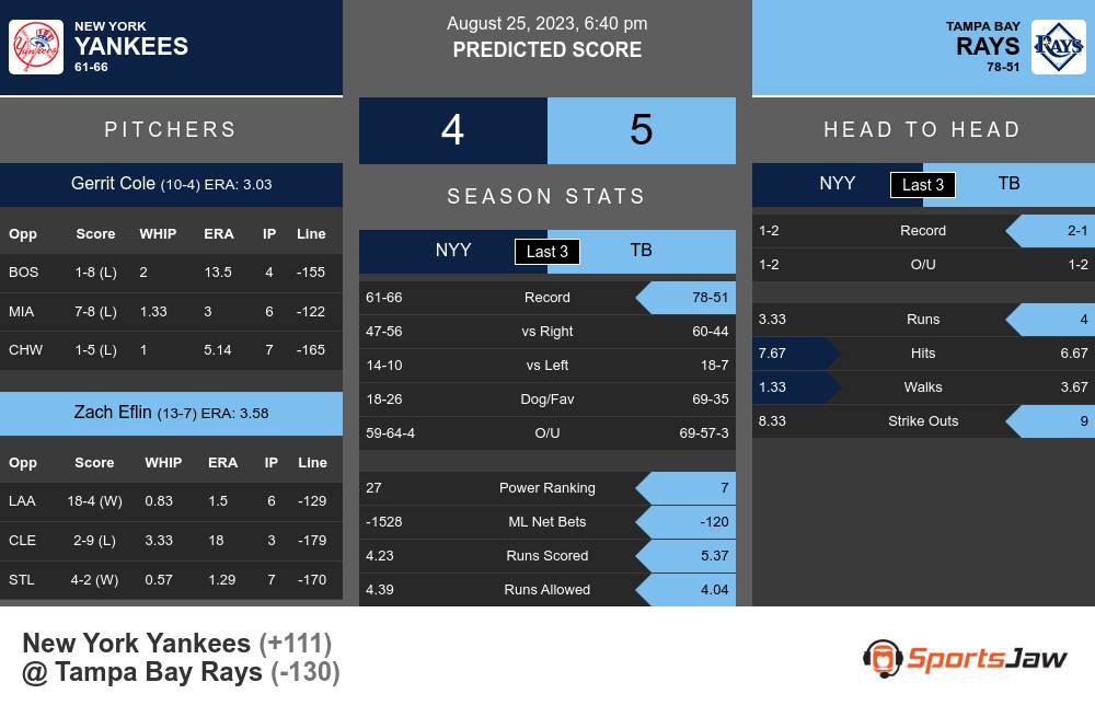 Rays vs. Yankees Predictions & Picks - August 25