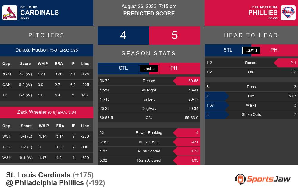 Phillies vs. Cardinals Predictions & Picks - August 26