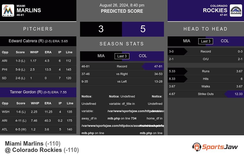 Marlins vs Rockies prediction infographic 