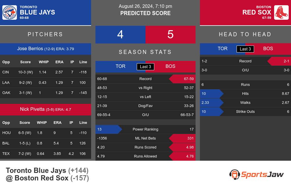 Blue Jays vs Red Sox prediction infographic 