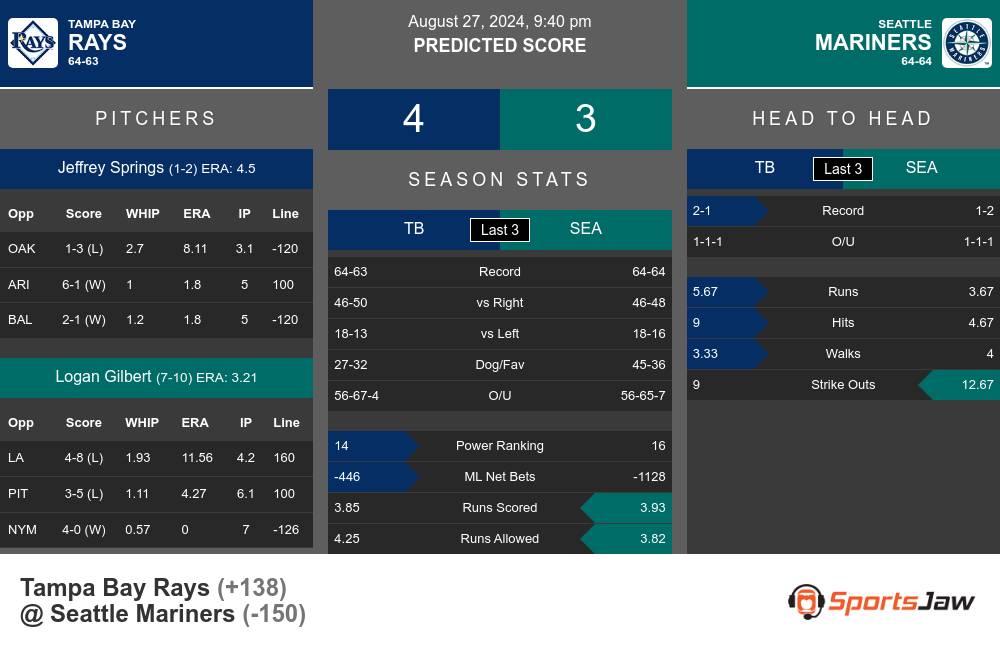 Tampa Bay Rays vs Seattle Mariners Stats