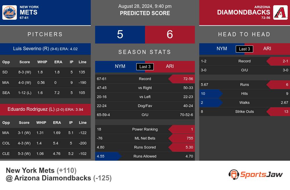 New York Mets vs Arizona Diamondbacks Stats