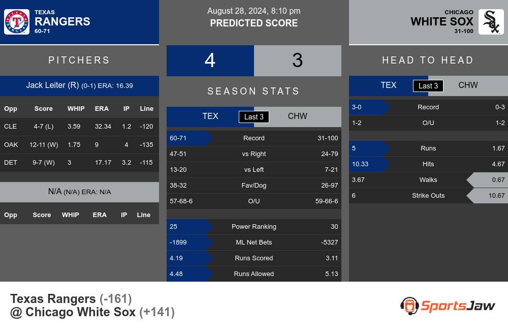 Texas Rangers vs Chicago White Sox Stats