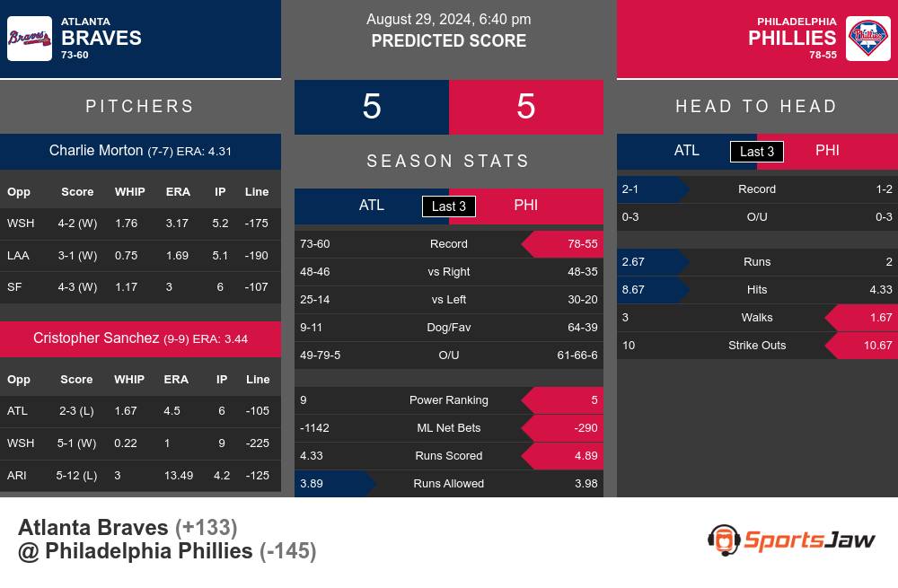 Braves vs Phillies prediction infographic 