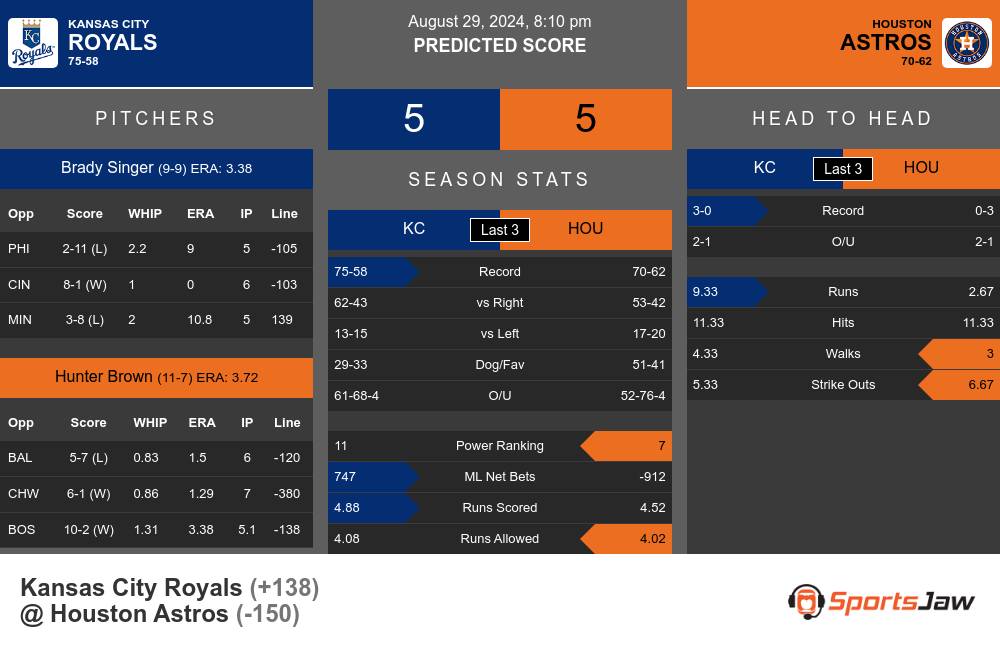 Royals vs Astros prediction infographic 